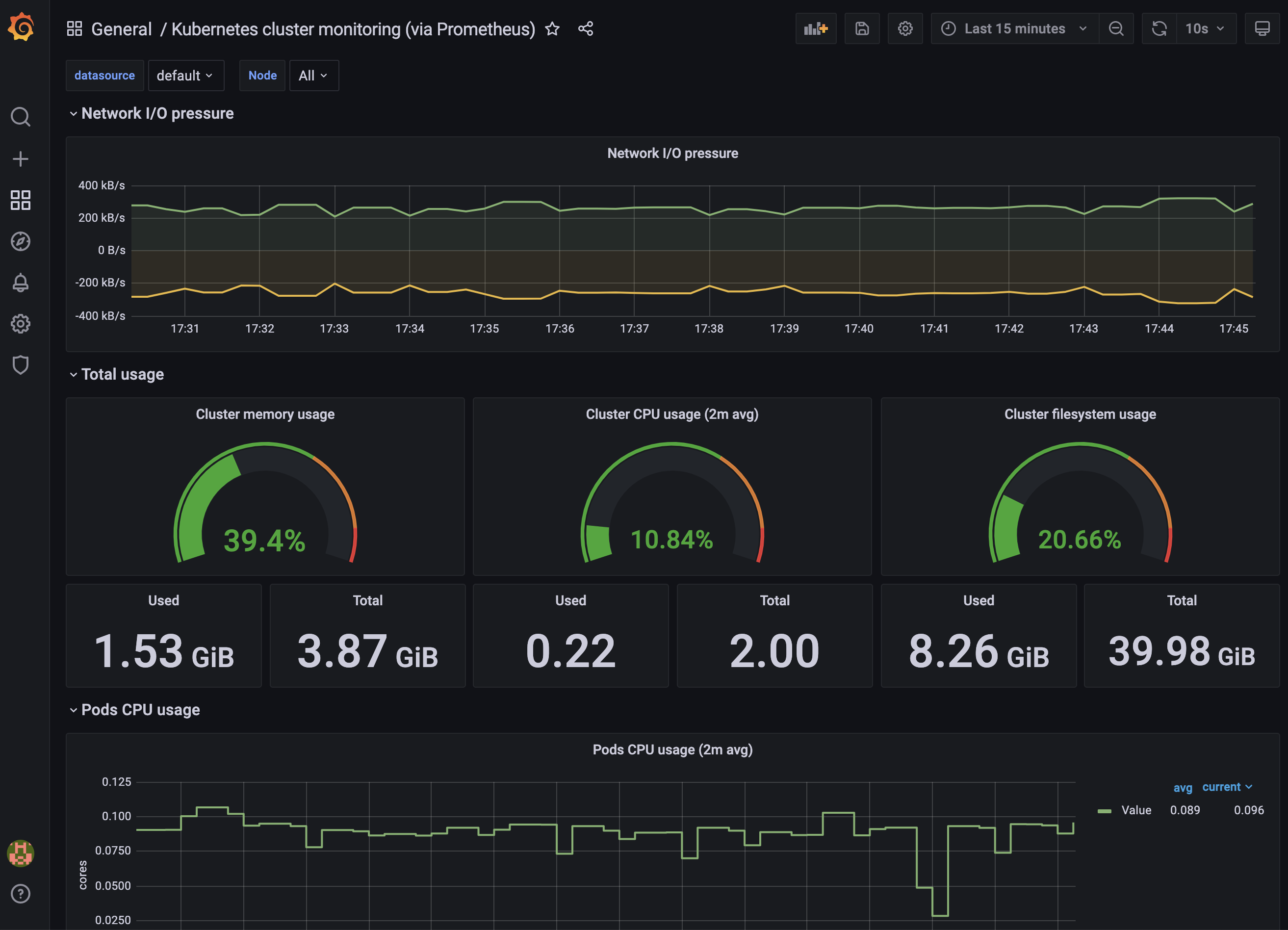 Amazon EKS – Observability with Prometheus and Grafana