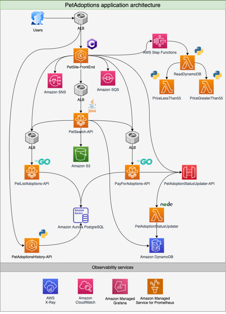 Handling Sensitive Log Data Using Amazon CloudWatch